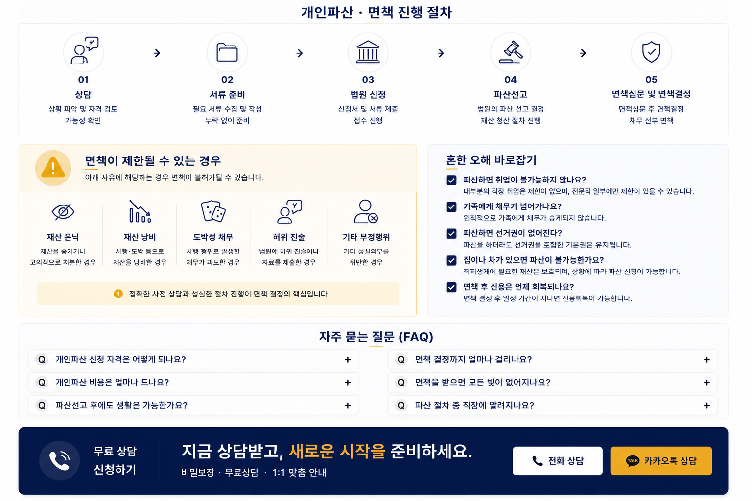 개인파산 면책 법률 서류 검토 및 상담